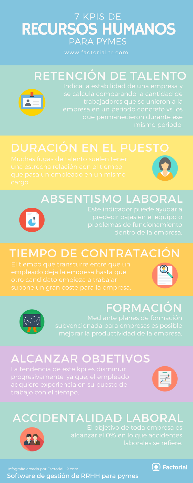 7 Indicadores Clave De Recursos Humanos Kpi En Rrhh Factorial 6216